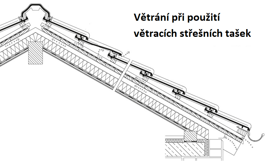 Větrání při použití větracích střešních tašek