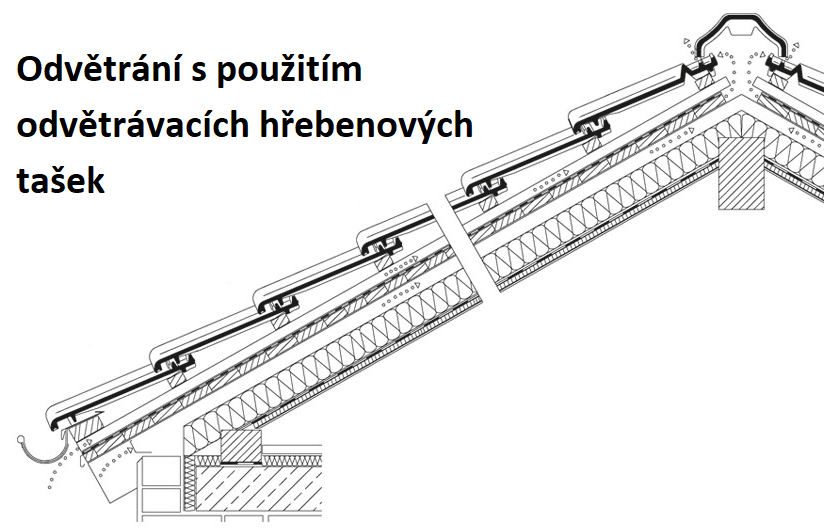 Odvětrání s použitím odvětrávacích hřebenových tašek