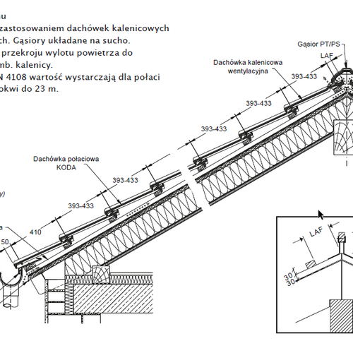 Technický výkres - Průřez střechy